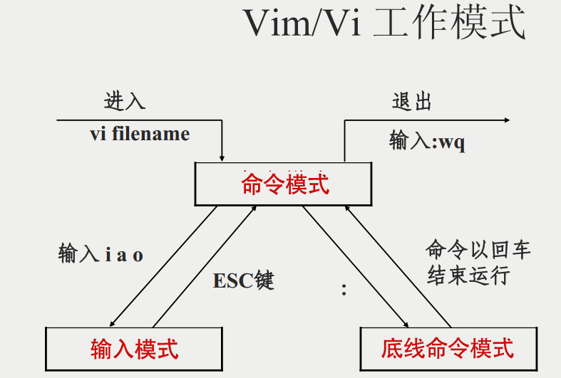 vim命令行如何编辑文件,vim怎么在命令行编辑文件,命令行用vim编辑文件步骤,vim编辑文件命令教程,vim命令行操作指南 第2张 vim命令行如何编辑文件,vim怎么在命令行编辑文件,命令行用vim编辑文件步骤,vim编辑文件命令教程,vim命令行操作指南 第2张
