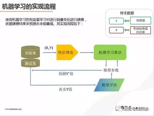 机器学习两个步骤是什么,人工智能场景合规实践怎么做? 第2张 机器学习两个步骤是什么,人工智能场景合规实践怎么做? 第2张