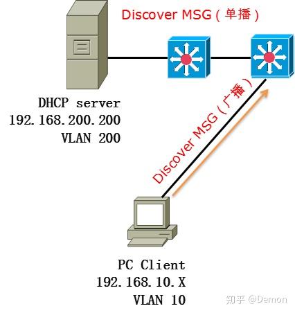 dns dhcp服务器的作用是什么意思 第3张 dns dhcp服务器的作用是什么意思 第3张