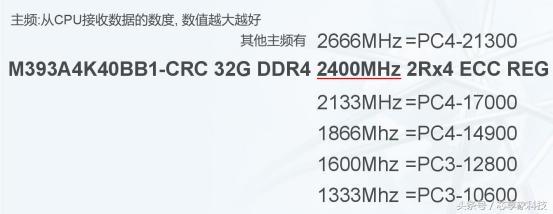 服务器内存4r 4是什么意思？，服务器内存4r 4参数有哪些 第1张