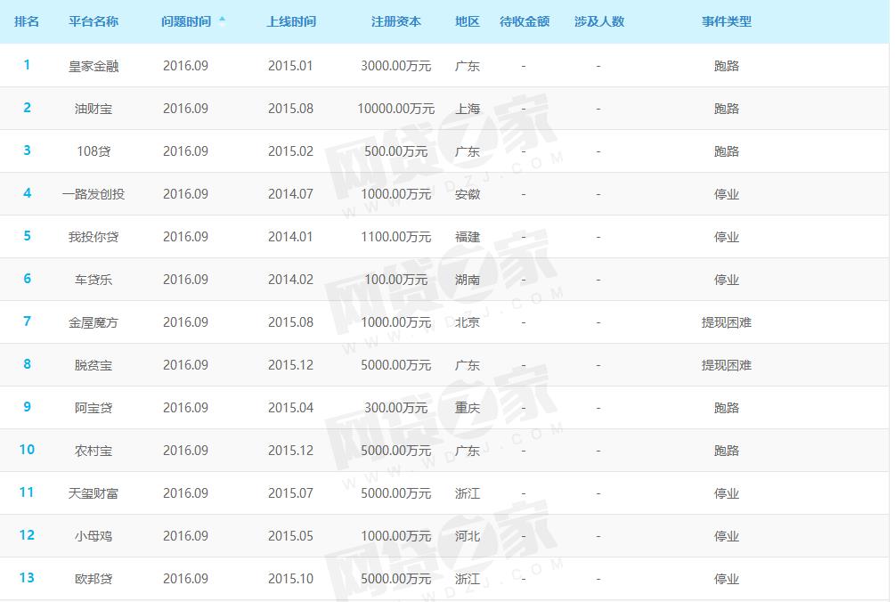 金融域名投资前景怎么样?,金融域名哪个平台最靠谱? 第2张 金融域名投资前景怎么样?,金融域名哪个平台最靠谱? 第2张