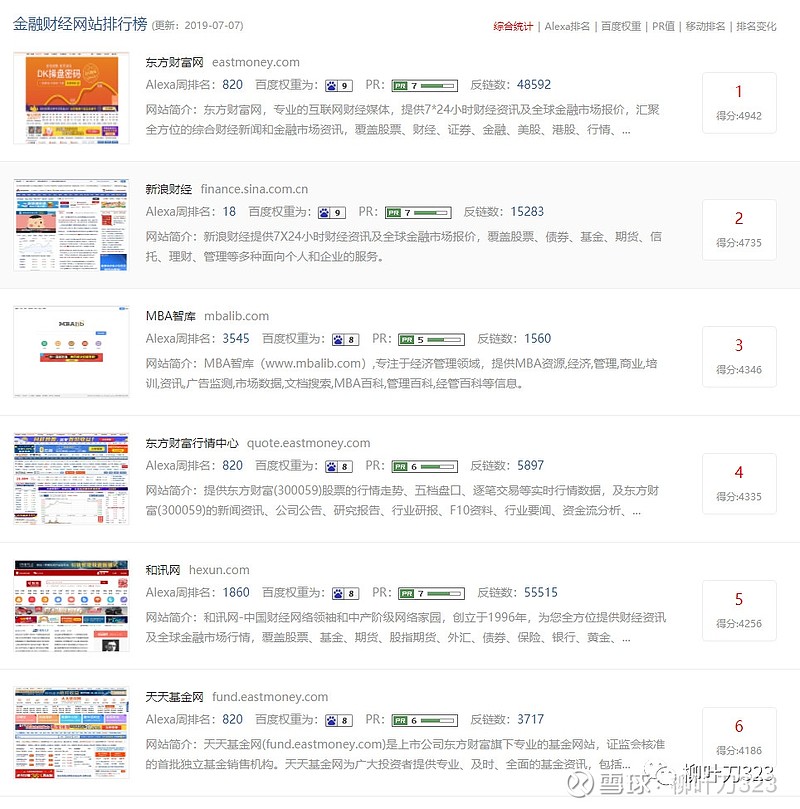 金融域名投资前景怎么样?,金融域名哪个平台最靠谱? 第3张 金融域名投资前景怎么样?,金融域名哪个平台最靠谱? 第3张
