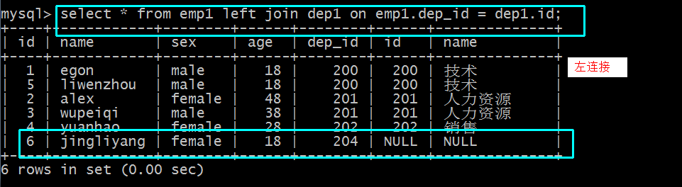 MySQL JOIN怎么用?,mysql多表连接查询语句 第2张 MySQL JOIN怎么用?,mysql多表连接查询语句 第2张
