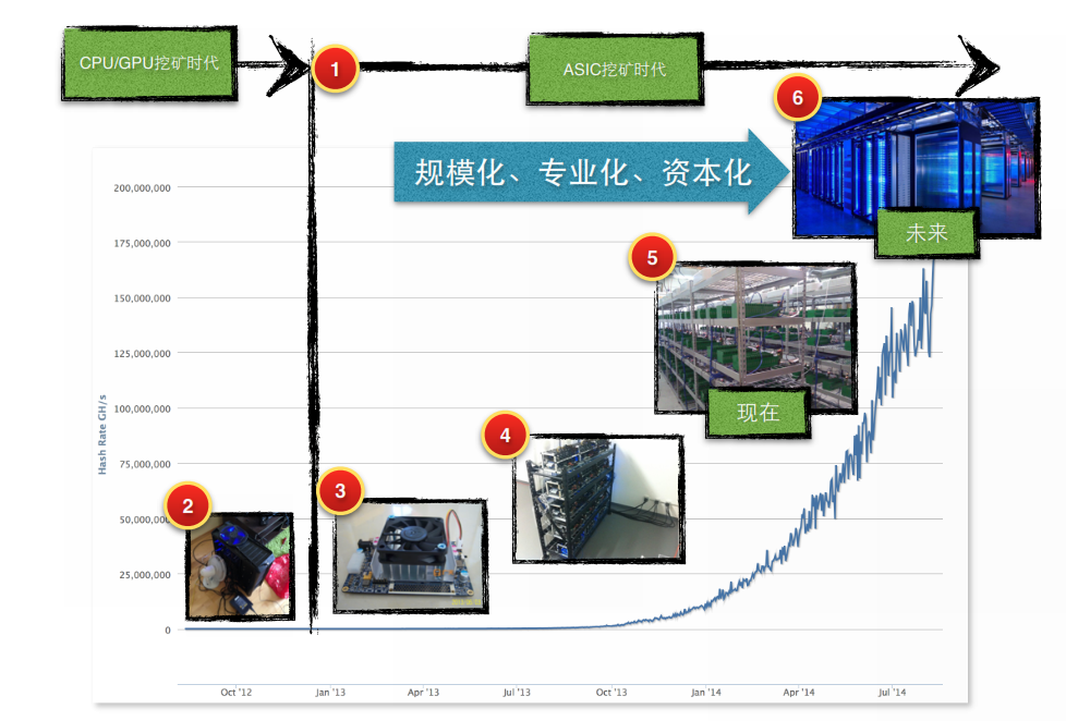 分布式存储版块生产,技术原理、收益模式及未来前景分析? 第1张 分布式存储版块生产,技术原理、收益模式及未来前景分析? 第1张