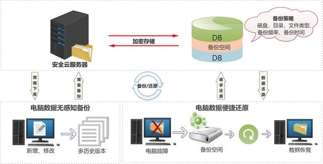 网站服务器镜像如何实现高效备份与恢复，确保数据安全？