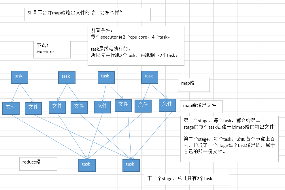 java shuffle怎么用 第1张 java shuffle怎么用 第1张