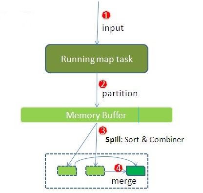 java shuffle怎么用 第2张 java shuffle怎么用 第2张