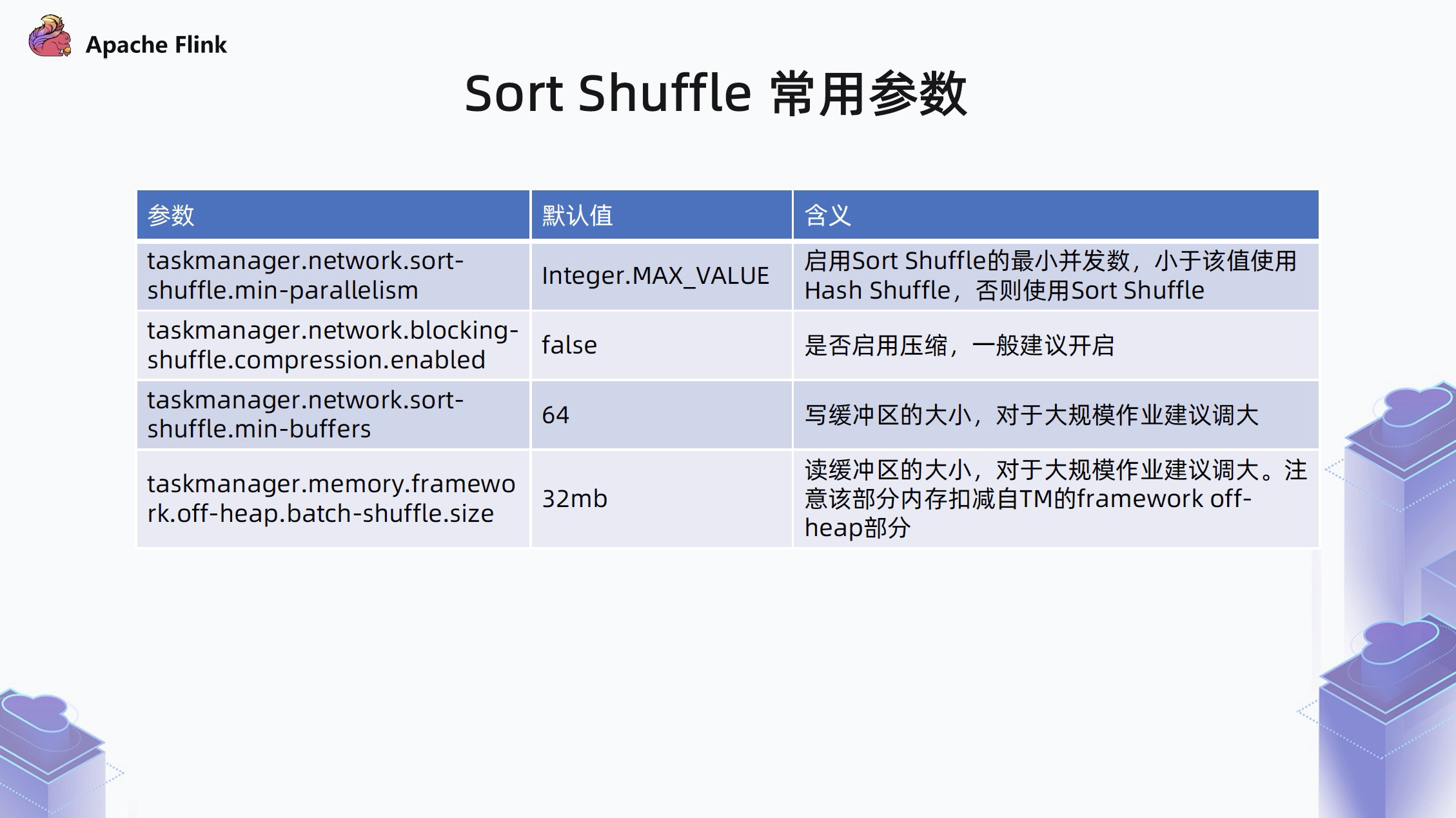 java shuffle怎么用 第3张 java shuffle怎么用 第3张
