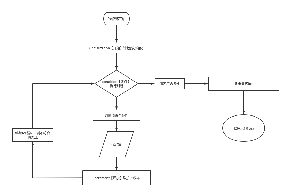 forin循环在JavaScript中应用时,有哪些易忽略的forinjs注意事项和风险? 第1张 forin循环在JavaScript中应用时,有哪些易忽略的forinjs注意事项和风险? 第1张
