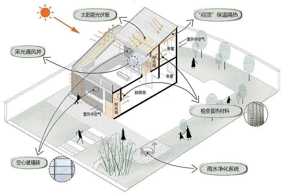 哪些气象数据会影响房屋安全?房屋结构安全与气象关系 第1张 哪些气象数据会影响房屋安全?房屋结构安全与气象关系 第1张