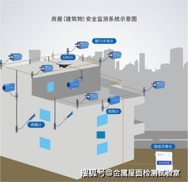 哪些气象数据会影响房屋安全?房屋结构安全与气象关系 第3张 哪些气象数据会影响房屋安全?房屋结构安全与气象关系 第3张