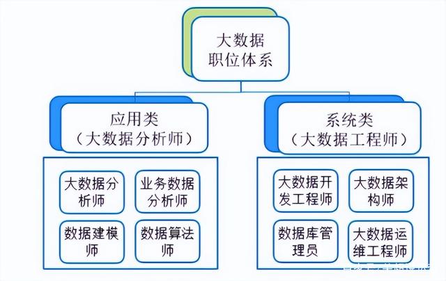 互联网大数据知识是什么?大数据知识体系包括哪些 第1张 互联网大数据知识是什么?大数据知识体系包括哪些 第1张