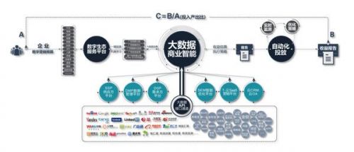 互联网大数据知识是什么?大数据知识体系包括哪些 第2张 互联网大数据知识是什么?大数据知识体系包括哪些 第2张