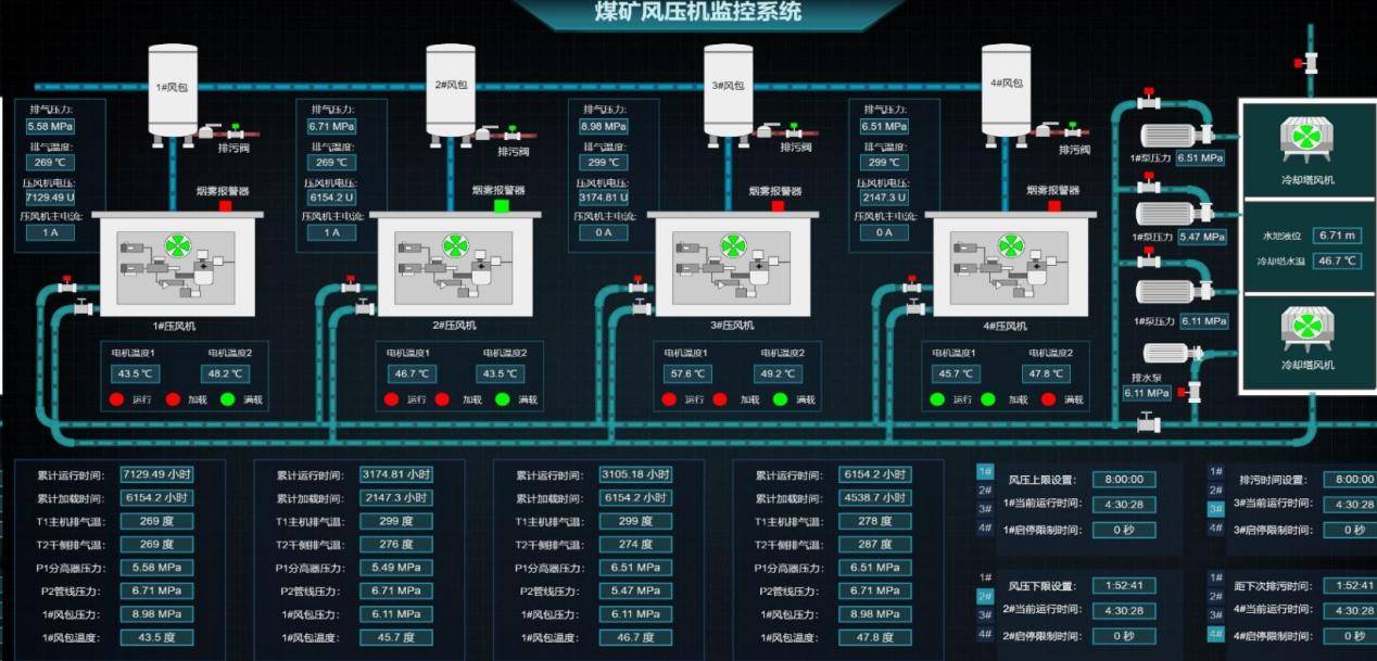 工业物联网控制云平台是什么?工业物联网控制云平台有哪些 第3张 工业物联网控制云平台是什么?工业物联网控制云平台有哪些 第3张
