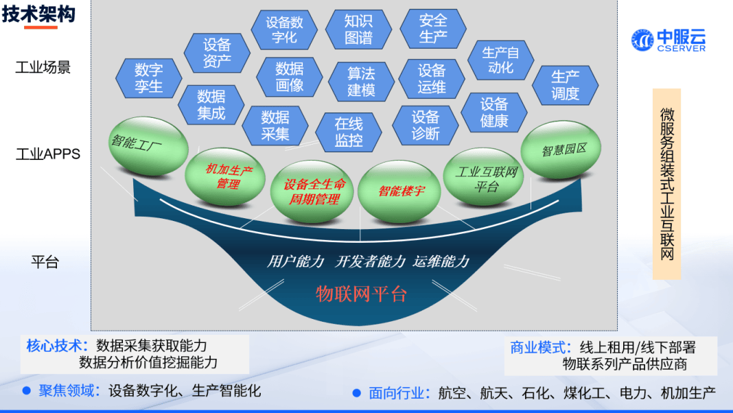 工业物联网舵手云是什么？舵手云平台功能及价格详解
