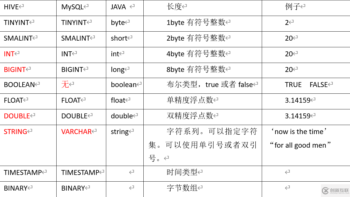Hive数据库编码格式是什么?Hive建表指定字符集编码 第3张 Hive数据库编码格式是什么?Hive建表指定字符集编码 第3张