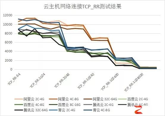 万网虚拟主机与阿里云,两者性能与性价比对比,究竟哪款更胜一筹? 第3张 万网虚拟主机与阿里云,两者性能与性价比对比,究竟哪款更胜一筹? 第3张