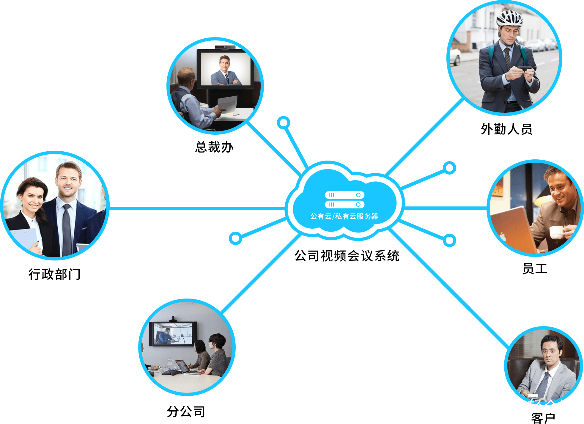 集团视频会议系统如何集成应用与数据?,怎么选? 第1张 集团视频会议系统如何集成应用与数据?,怎么选? 第1张