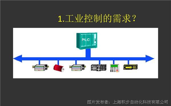 工业控制网络怎么集成?工业控制网络集成方式有哪些 第2张 工业控制网络怎么集成?工业控制网络集成方式有哪些 第2张