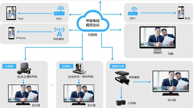 集团视频会议系统如何集成应用与数据?,怎么选? 第2张 集团视频会议系统如何集成应用与数据?,怎么选? 第2张