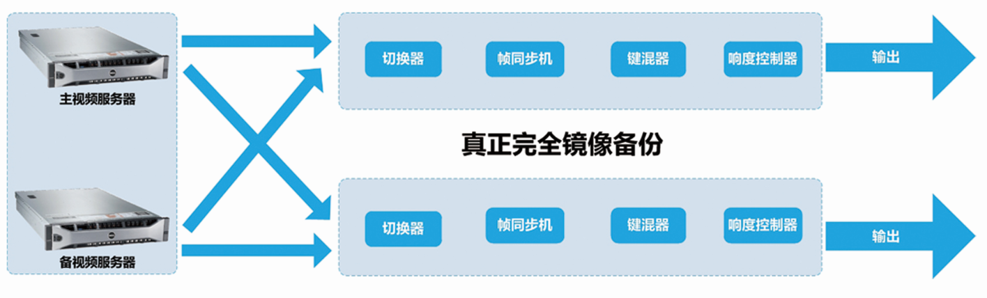 网站服务器镜像如何实现高效备份与恢复,确保数据安全? 第3张 网站服务器镜像如何实现高效备份与恢复,确保数据安全? 第3张