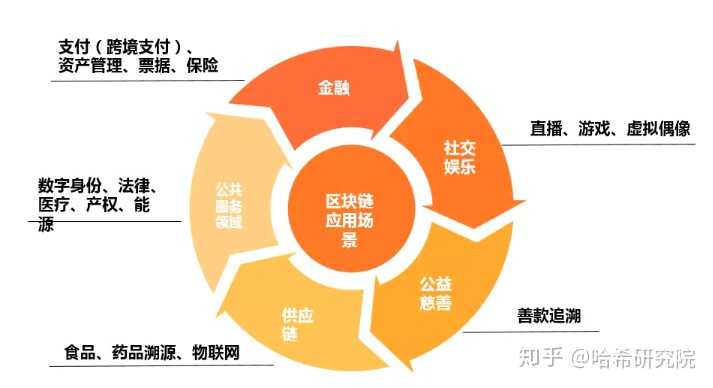 互联网区块链溯源服务如何发展?区块链溯源技术有哪些应用场景 第2张 互联网区块链溯源服务如何发展?区块链溯源技术有哪些应用场景 第2张