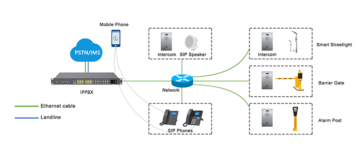 voip 的sip服务器搭建 第3张