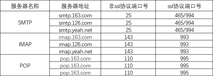 qq收件服务器主机名是什么情况,qq邮箱服务器主机名怎么设置 第2张 qq收件服务器主机名是什么情况,qq邮箱服务器主机名怎么设置 第2张