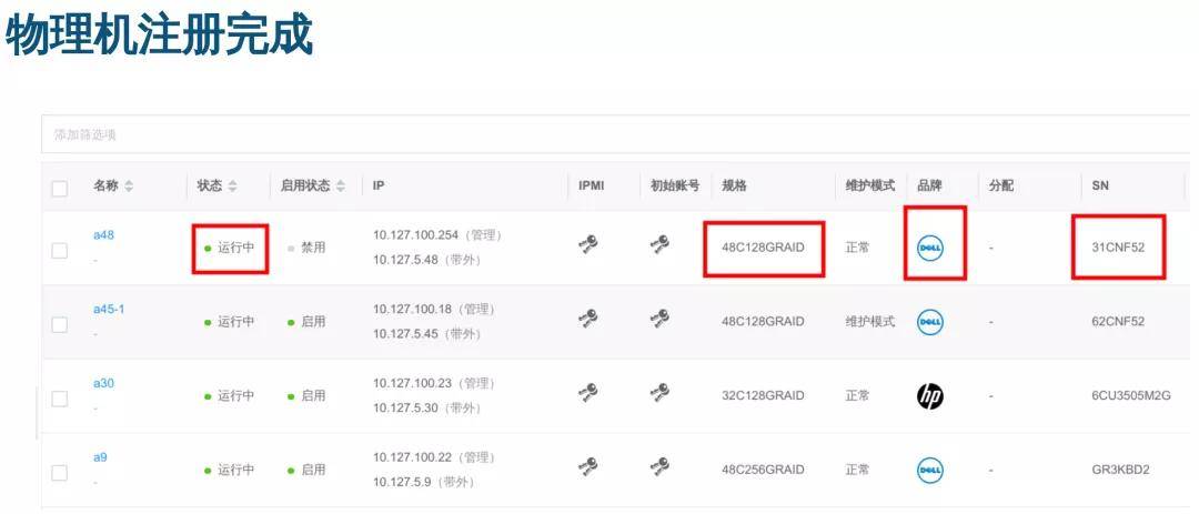 如何优化物理机资源使用率? 第1张 如何优化物理机资源使用率? 第1张