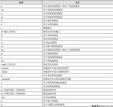 命令行if语句怎么用? 第2张 命令行if语句怎么用? 第2张