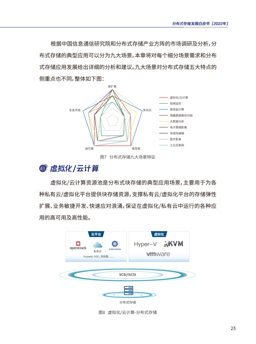 分布式存储白皮书,揭秘未来数据存储的变革与挑战? 第2张 分布式存储白皮书,揭秘未来数据存储的变革与挑战? 第2张