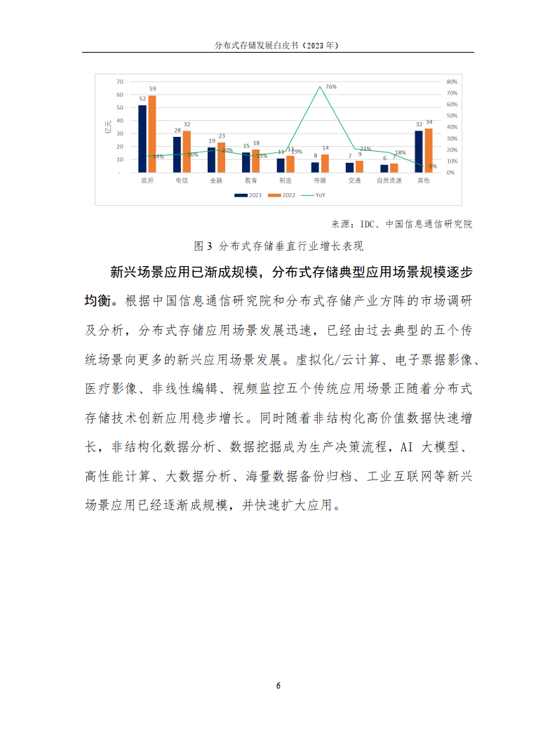 分布式存储白皮书,揭秘未来数据存储的变革与挑战? 第3张 分布式存储白皮书,揭秘未来数据存储的变革与挑战? 第3张