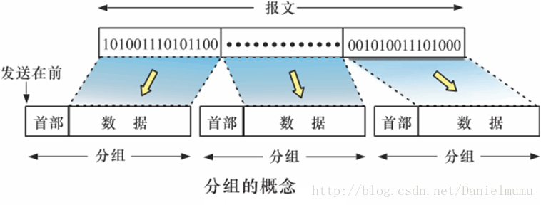 分组交换数据传输业务究竟是指什么技术或服务? 第1张 分组交换数据传输业务究竟是指什么技术或服务? 第1张