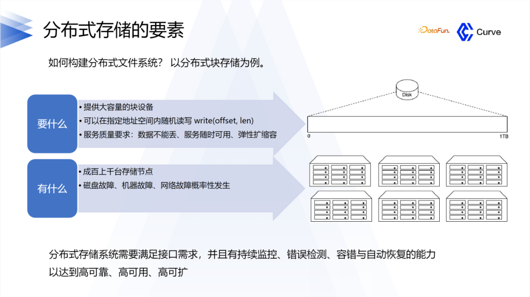 分布式存储租赁流程和注意事项有哪些?租用分布式存储系统应该注意什么? 第1张 分布式存储租赁流程和注意事项有哪些?租用分布式存储系统应该注意什么? 第1张