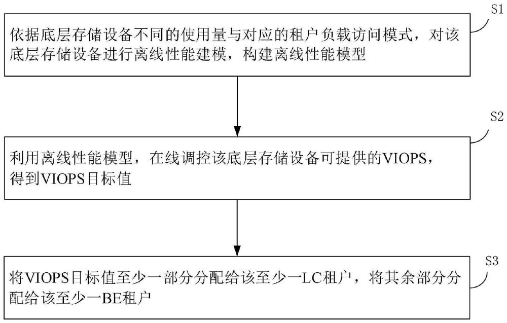 分布式存储租赁流程和注意事项有哪些?租用分布式存储系统应该注意什么? 第3张 分布式存储租赁流程和注意事项有哪些?租用分布式存储系统应该注意什么? 第3张