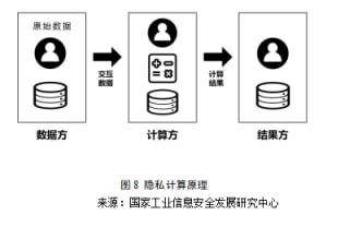互联网多方安全计算校验是什么?多方安全计算技术应用场景有哪些 第1张 互联网多方安全计算校验是什么?多方安全计算技术应用场景有哪些 第1张