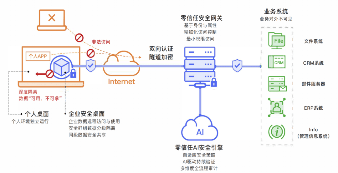 互联网多方安全计算校验是什么?多方安全计算技术应用场景有哪些 第3张 互联网多方安全计算校验是什么?多方安全计算技术应用场景有哪些 第3张