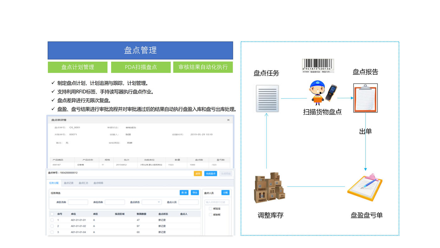 互联网物联网仓单怎么设置？物联网仓单管理系统有哪些