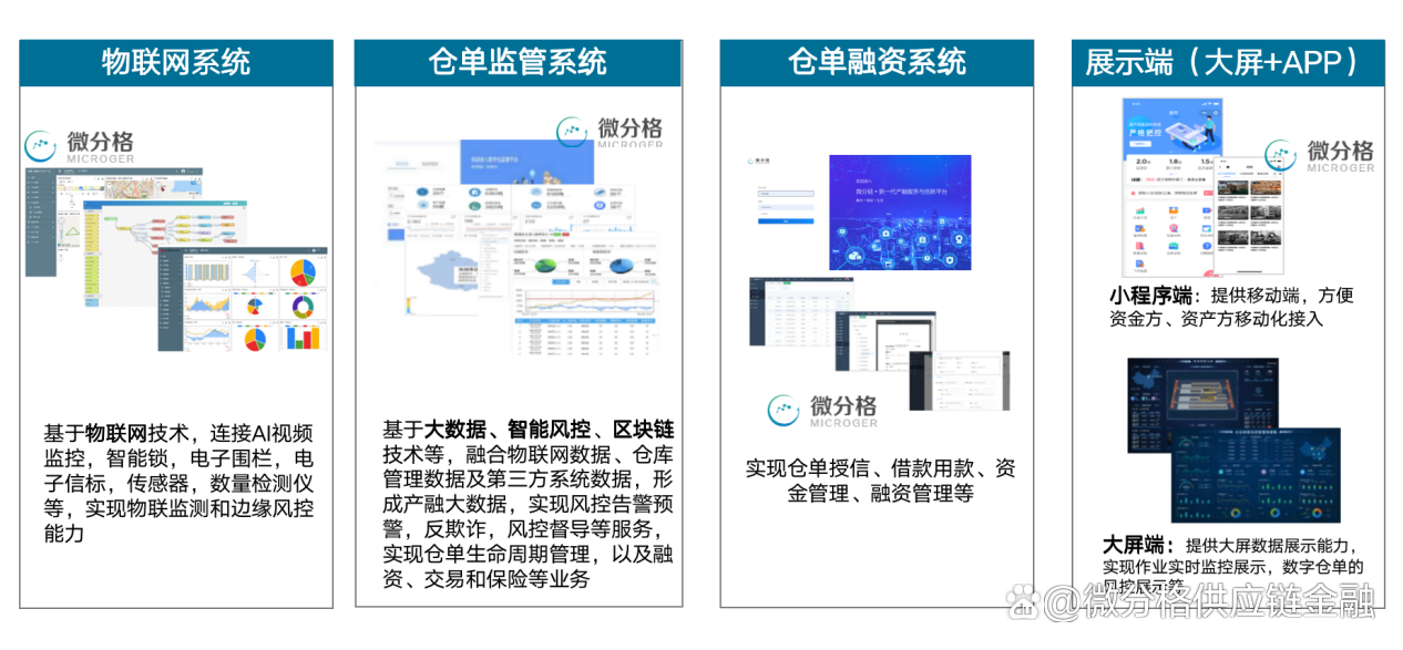 互联网物联网仓单怎么设置?物联网仓单管理系统有哪些 第2张 互联网物联网仓单怎么设置?物联网仓单管理系统有哪些 第2张