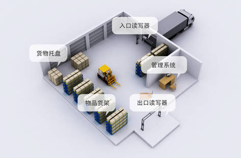 互联网物联网仓单怎么设置?物联网仓单管理系统有哪些 第3张 互联网物联网仓单怎么设置?物联网仓单管理系统有哪些 第3张