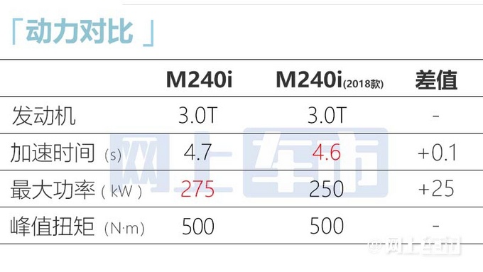 2026最新M4配置单怎么解读? 各项参数怎么选 第2张 2026最新M4配置单怎么解读? 各项参数怎么选 第2张