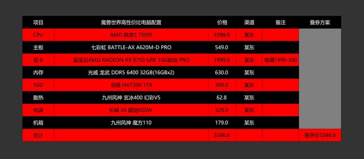 2026最新M4配置单怎么解读? 各项参数怎么选 第3张 2026最新M4配置单怎么解读? 各项参数怎么选 第3张