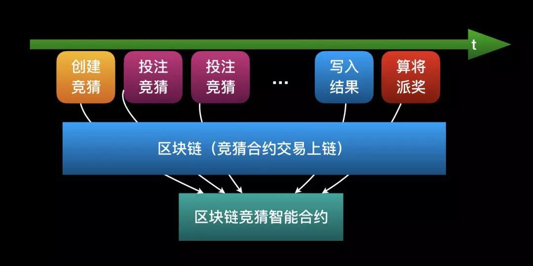 互联网区块链跨链到底能干啥?跨链技术原理与应用场景解析 第1张 互联网区块链跨链到底能干啥?跨链技术原理与应用场景解析 第1张
