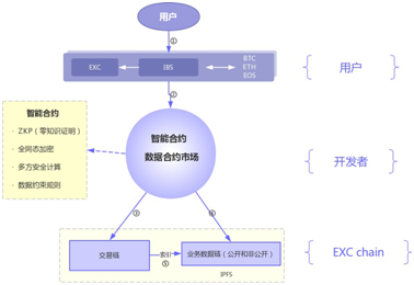 分布式存储公链信息网,如何颠覆传统存储模式? 第3张 分布式存储公链信息网,如何颠覆传统存储模式? 第3张