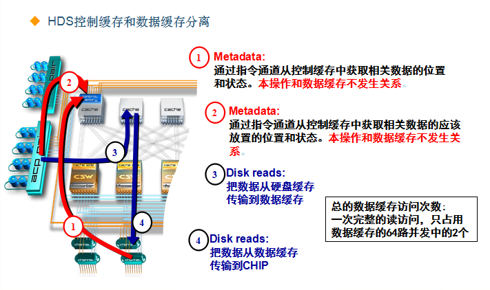 hds高端存储是什么?hds高端存储价格及配置详解 第1张 hds高端存储是什么?hds高端存储价格及配置详解 第1张