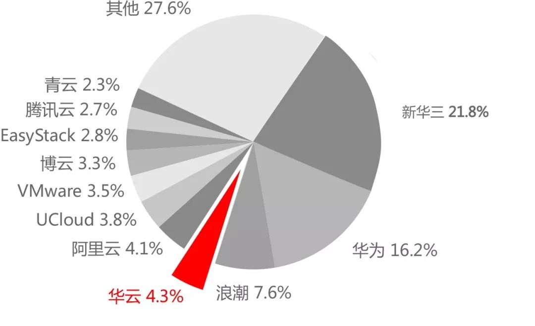 分布式存储会议排行榜，哪些会议在行业里占据领先地位？ 第3张
