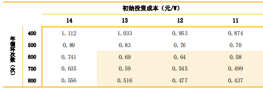 分布式存储系统价格区间是多少?成本分析及预算指南 第2张 分布式存储系统价格区间是多少?成本分析及预算指南 第2张