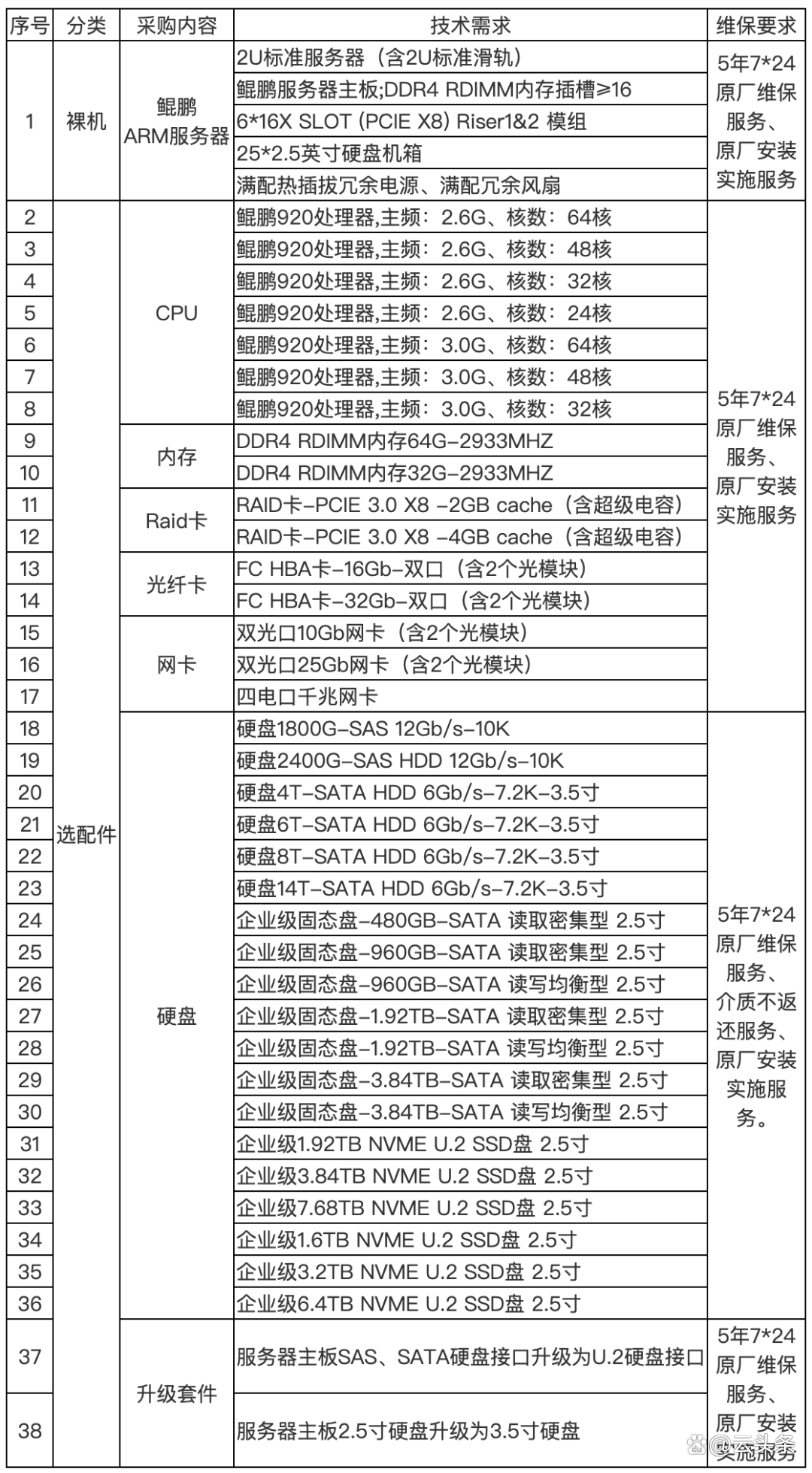 华为服务器快捷键 第3张 华为服务器快捷键 第3张