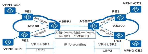 广州大宽带bgp高防ip怎么防?高防ip防cc攻破原理 第1张 广州大宽带bgp高防ip怎么防?高防ip防cc攻破原理 第1张