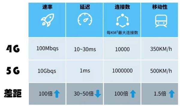 5G调度配置怎么设置?,5G调度配置参数如何优化 第2张 5G调度配置怎么设置?,5G调度配置参数如何优化 第2张